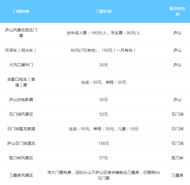 庐山旅游攻略一日游 庐山自驾游攻略 庐山自由行旅游攻略