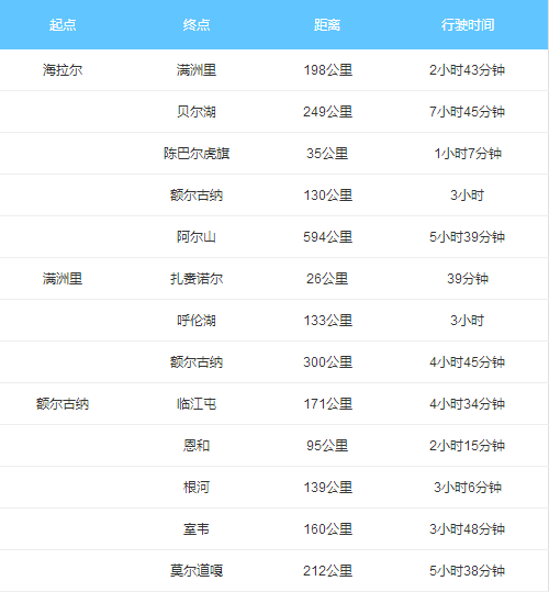 2018呼伦贝尔自驾游攻略 呼伦贝尔大草原攻略