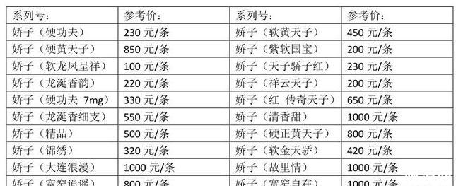 成都特产烟有哪些 成都特产烟介绍