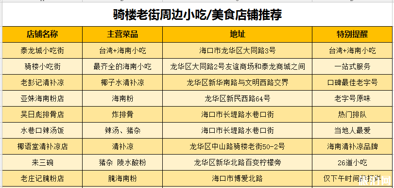 海口骑楼老街小吃推荐