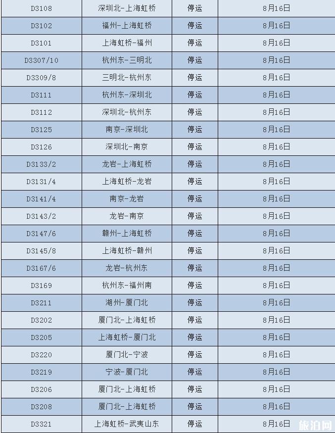 2018台风温比亚最新消息 台风温比亚对浙江上海旅游有哪些影响